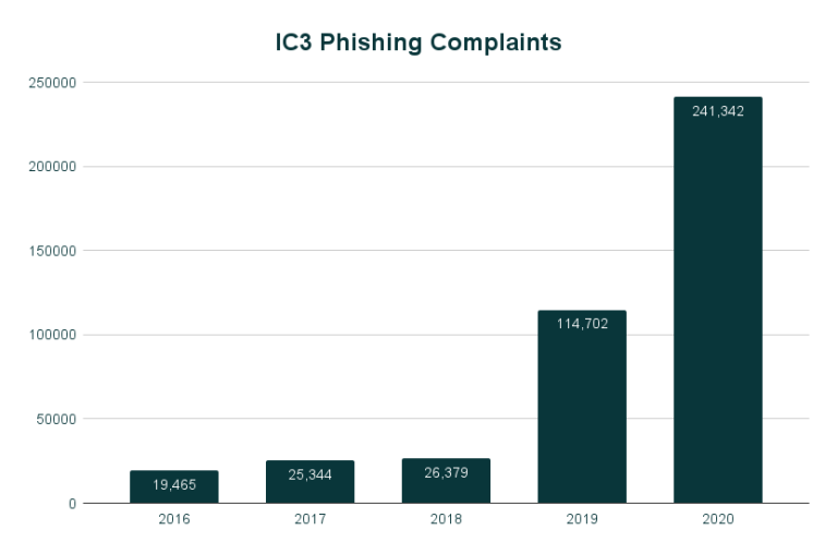Six ways to avoid phishing attacks - Enom Web Site